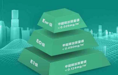 装修干货：装饰板材选择哪种更环保？